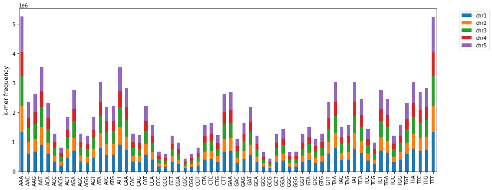 _images/kmerExtractorTutorial_28_0.png